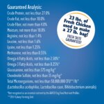 Bil-Jac? Picky No More Medium & Large Breed Adult Dry Dog Food - Chicken - Image 7