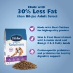 Bil-Jac? Sensitive Solutions Healthy Weight Support Adult Dry Dog Food - Chicken - Image 5
