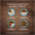 Blue Buffalo Wilderness High Protein Adult Dry Dog Food - Duck - Image 6