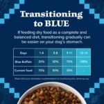 Blue Buffalo Wilderness Nature's Evolutionary Diet Adult Dog Dry Food - Grain Free, Chicken - Image 10