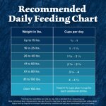 Blue Buffalo Wilderness Nature's Evolutionary Diet Adult Dog Dry Food - Grain Free, Chicken - Image 9