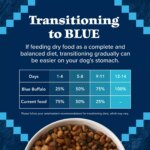 Blue Buffalo Wilderness Nature's Evolutionary Diet Adult Dog Dry Food - Grain Free, Salmon - Image 10