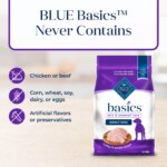 Blue Buffalo? Basics? Skin & Stomach Care Adult Dog Dry Food - Turkey & Potato - Image 6