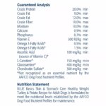 Blue Buffalo? Basics? Skin & Stomach Care Healthy Weight Adult Dry Dog Food - Turkey & Potato - Image 10