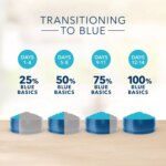 Blue Buffalo? Basics? Skin & Stomach Care Healthy Weight Adult Dry Dog Food - Turkey & Potato - Image 7