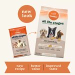 Canidae All Life Stages Dry Dog Food - Multi-Protein Recipe - Image 2