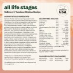 Canidae All Life Stages Dry Dog Food - Salmon & Ancient Grains - Image 3