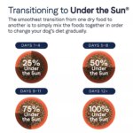 Canidae? Under the Sun Adult Dry Dog Food - Grain Free, Whitefish - Image 6