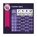 Eukanuba? Large Breed Puppy Dry Dog Food - Chicken - Image 7