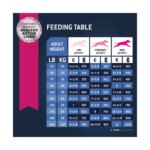 Eukanuba? Large Breed Senior Dry Dog Food - Chicken - Image 7