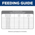 Hill's Science Diet Adult Dog Dry Food - Salmon & Brown Rice Recipe - Image 4