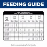 Hill's Science Diet Large Breed Puppy Dry Dog Food - Lamb & Brown Rice - Image 9