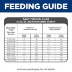 Hill's? Science Diet? Light Small Bites Adult Dry Dog Food - Chicken & Barley - Image 5