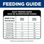 Hill's Science Diet Perfect Digestion Small & Mini Adult Dog Dry Food - Chicken & Brown Rice Recipe - Image 9