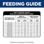 Hill's Science Diet Perfect Weight Adult Dry Dog Food - Chicken - Image 9