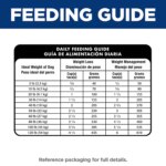 Hill's Science Diet Perfect Weight & Joint Support Adult Dry Dog Food - Chicken & Brown Rice - Image 8