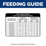 Hill's Science Diet Perfect Weight & Joint Support Large Breed Adult Dry Dog Food - Chicken & Rice - Image 5