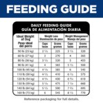 Hill's Science Diet Perfect Weight Large Breed Adult Dry Dog Food - Chicken - Image 10