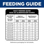 Hill's Science Diet Perfect Weight Small Bites Adult Dry Dog Food - Chicken - Image 9