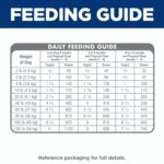 Hill's Science Diet Puppy Dry Dog Food - Lamb Meal & Brown Rice - Image 4