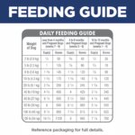 Hill's Science Diet Small Bites Puppy Dry Dog Food - Chicken & Brown Rice - Image 4