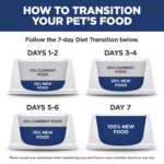 Hill's Science Diet Small Bites Puppy Dry Dog Food - Chicken & Brown Rice - Image 7