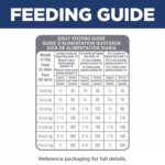 Hill's Science Diet Small & Mini Puppy Dry Dog Food - Chicken & Brown Rice - Image 4