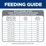 Hill's? Science Diet? Adult Dry Dog Food - Lamb & Brown Rice - Image 4