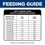 Hill's? Science Diet? Healthy Mobility Large Breed Adult Dry Dog Food - Chicken Meal, Rice & Barley - Image 10