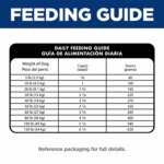 Hill's? Science Diet? Healthy Mobility Small Bites Adult Dry Dog Food - Chicken, Brown Rice & Barley - Image 7