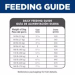 Hill's? Science Diet? Large Breed Adult Dry Dog Food - Lamb & Brown Rice - Image 8