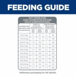 Hill's? Science Diet? Light Adult Dry Dog Food - Chicken & Barley - Image 4