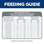 Hill's? Science Diet? Light Large Breed Adult Dry Dog Food - Chicken & Barley - Image 4