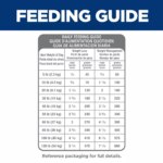 Hill's? Science Diet? Light Small Bites Adult Dry Dog Food - Chicken & Barley - Image 4