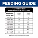 Hill's? Science Diet? Perfect Digestion 7+ Senior Dry Dog Food - Chicken, Whole Oats & Brown Rice - Image 9