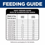 Hill's? Science Diet? Perfect Digestion Adult Dry Dog Food - Chicken & Brown Rice - Image 10