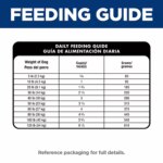 Hill's? Science Diet? Perfect Digestion Adult Dry Dog Food - Salmon, Brown Rice & Whole Oats - Image 9