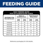 Hill's? Science Diet? Perfect Weight Small & Mini Adult Dry Dog Food - Chicken Recipe - Image 8