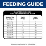 Hill's? Science Diet? Senior Vitality Adult 7+ Dry Dog Food - Chicken & Rice - Image 9