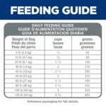 Hill's? Science Diet? Sensitive Stomach & Skin Adult Dry Dog Food - Chicken & Barley - Image 4