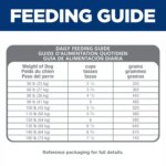 Hill's? Science Diet? Sensitive Stomach & Skin Large Breed Adult Dry Dog Food - Chicken & Barley - Image 4