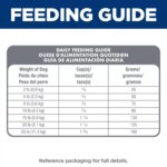 Hill's? Science Diet? Sensitive Stomach & Skin Small & Mini Adult Dog Dry Food - Chicken & Rice - Image 4