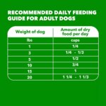 IAMS? Proactive Health Small Breed Adult Dry Dog Food - Chicken & Whole Grains - Image 6