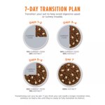 Instinct? Raw Boost Kibble + Freeze-Dried Raw Small Breed All Life Stages Dry Dog Food - Chicken - Image 7