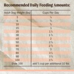 Merrick Limited Ingredient Diet Grain Free Adult Dry Dog Food - Natural, Salmon, & Sweet Potato - Image 9