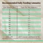 Merrick? Healthy Grains Senior Dry Dog Food - Natural, Chicken & Brown Rice - Image 6