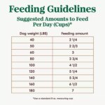 NUTRO ULTRA? Large Breed Adult Dry Dog Food - Chicken, Lamb, Salmon - Image 6