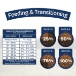 Natural Balance Health Protection Adult Dry Dog Food - Chicken, Brown Rice & Pumpkin - Image 5