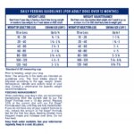 Natural Balance Ultra Fat Dogs Weight Control Dog Food for Adults Chicken, Salmon, Barley - Image 4