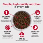 Nulo MedalSeries All Life Stages Dry Dog Food - Salmon - Image 3